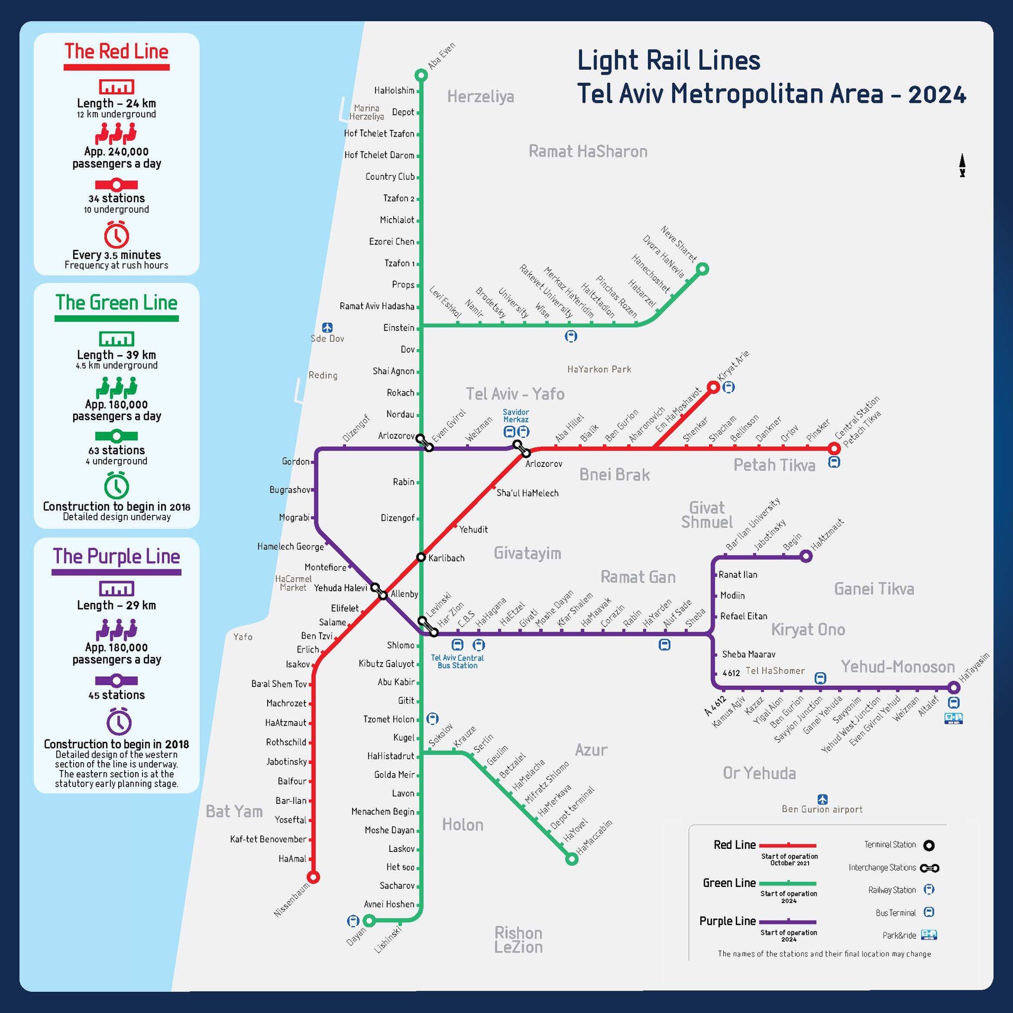 Stadbahn Tel Aviv - Liniennetz LRT System