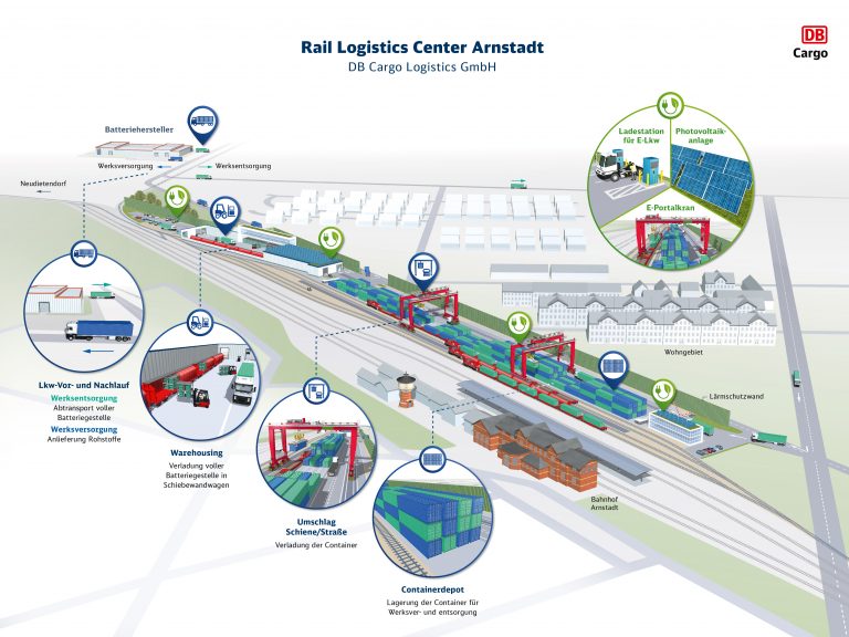 Logistikzentrum: Grafik_RLC Arnstadt