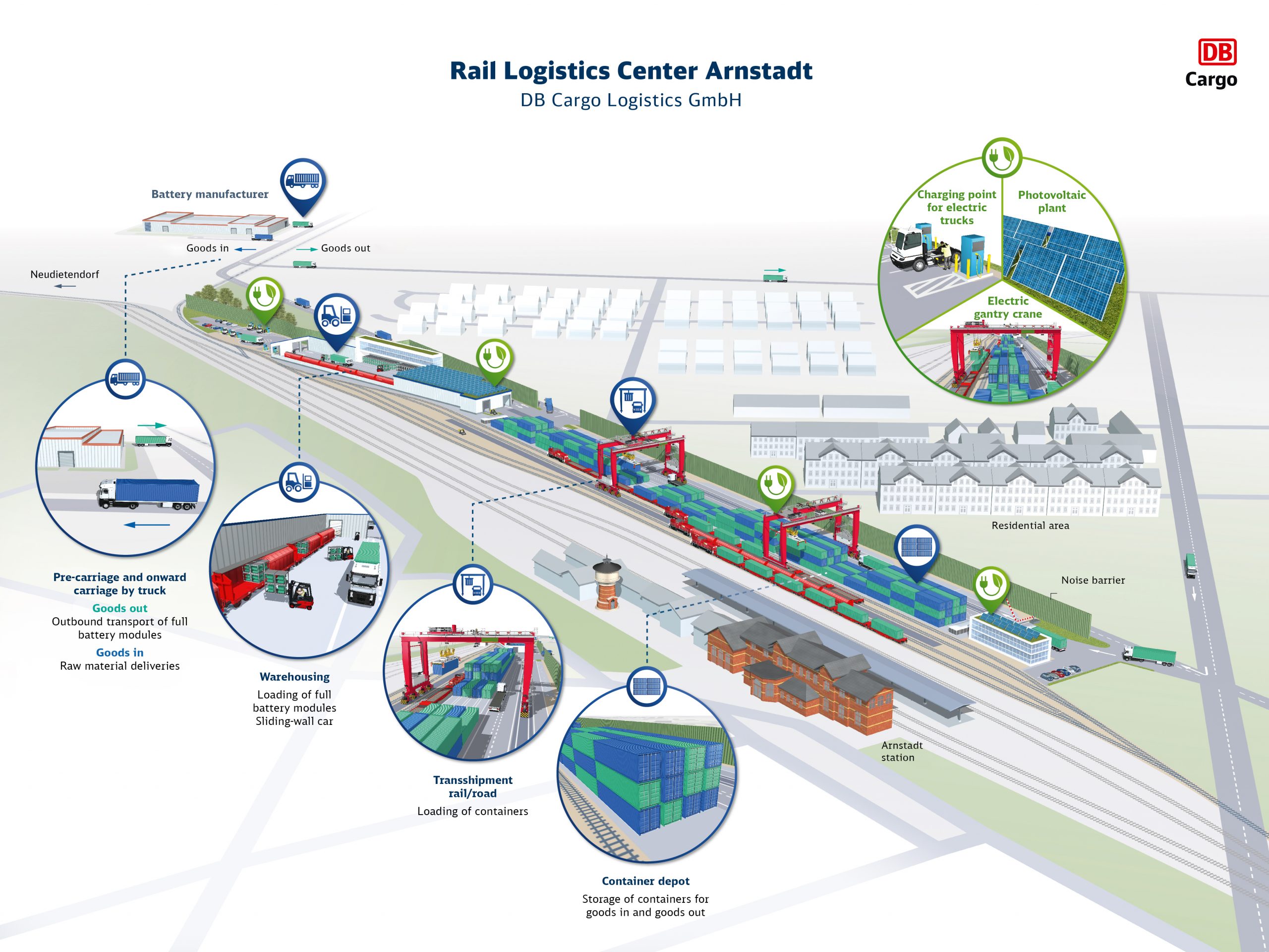 logistics center: Grafik_RLC Arnstadt