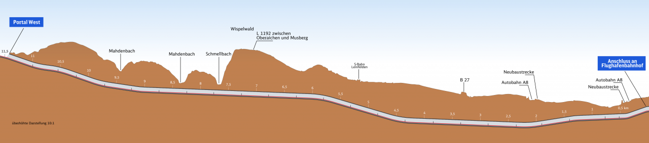 Vorplanung Für Den Pfaffensteigtunnel | DB E&C