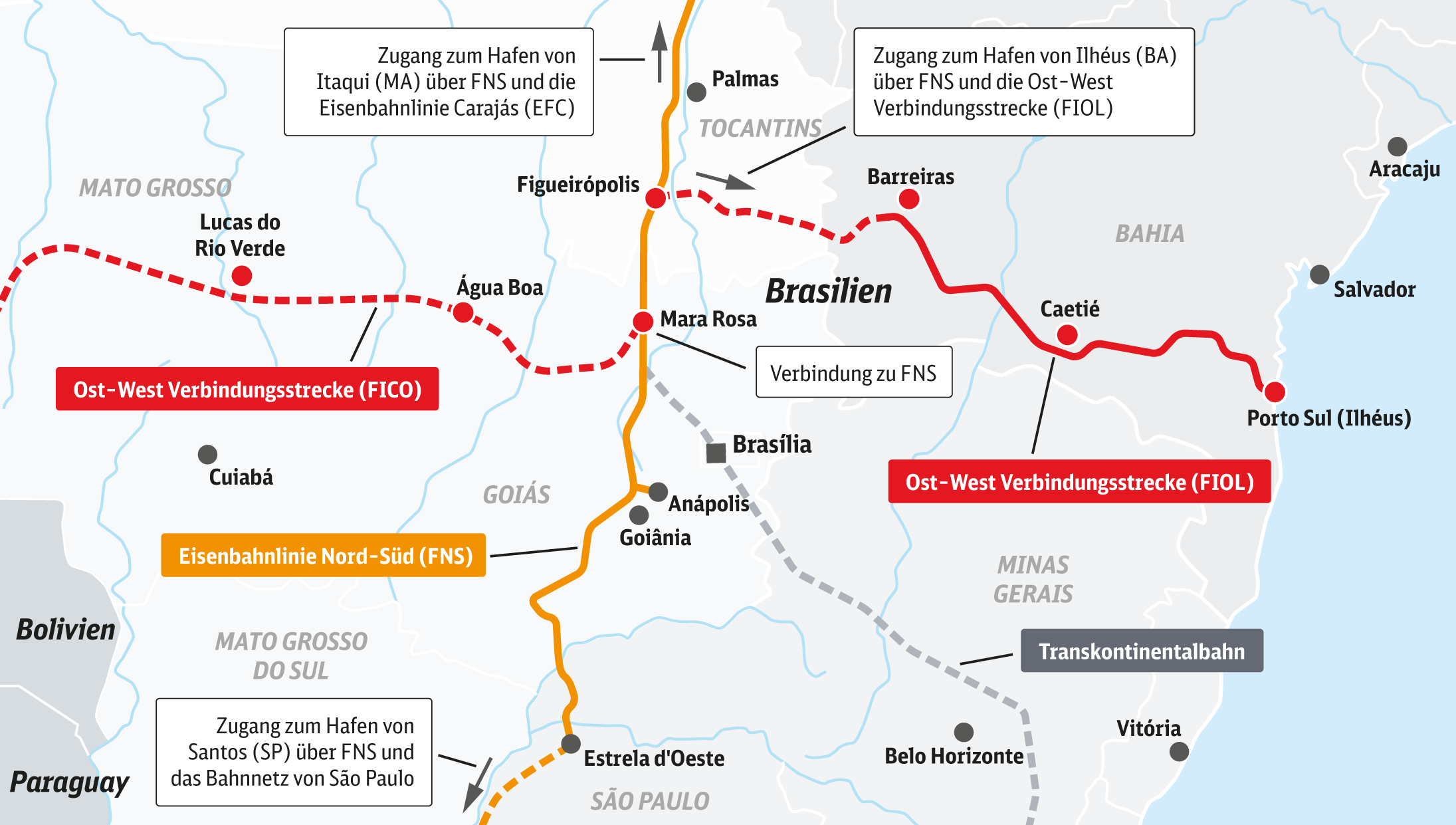 FICO- FIOL Projekt: Abschnitte des Eisenbahnkorridors mit seinen Verbindungen zu den Atlantikhäfen und zur Nord-Süd-Eisenbahnstrecke, abgekürzt FNS