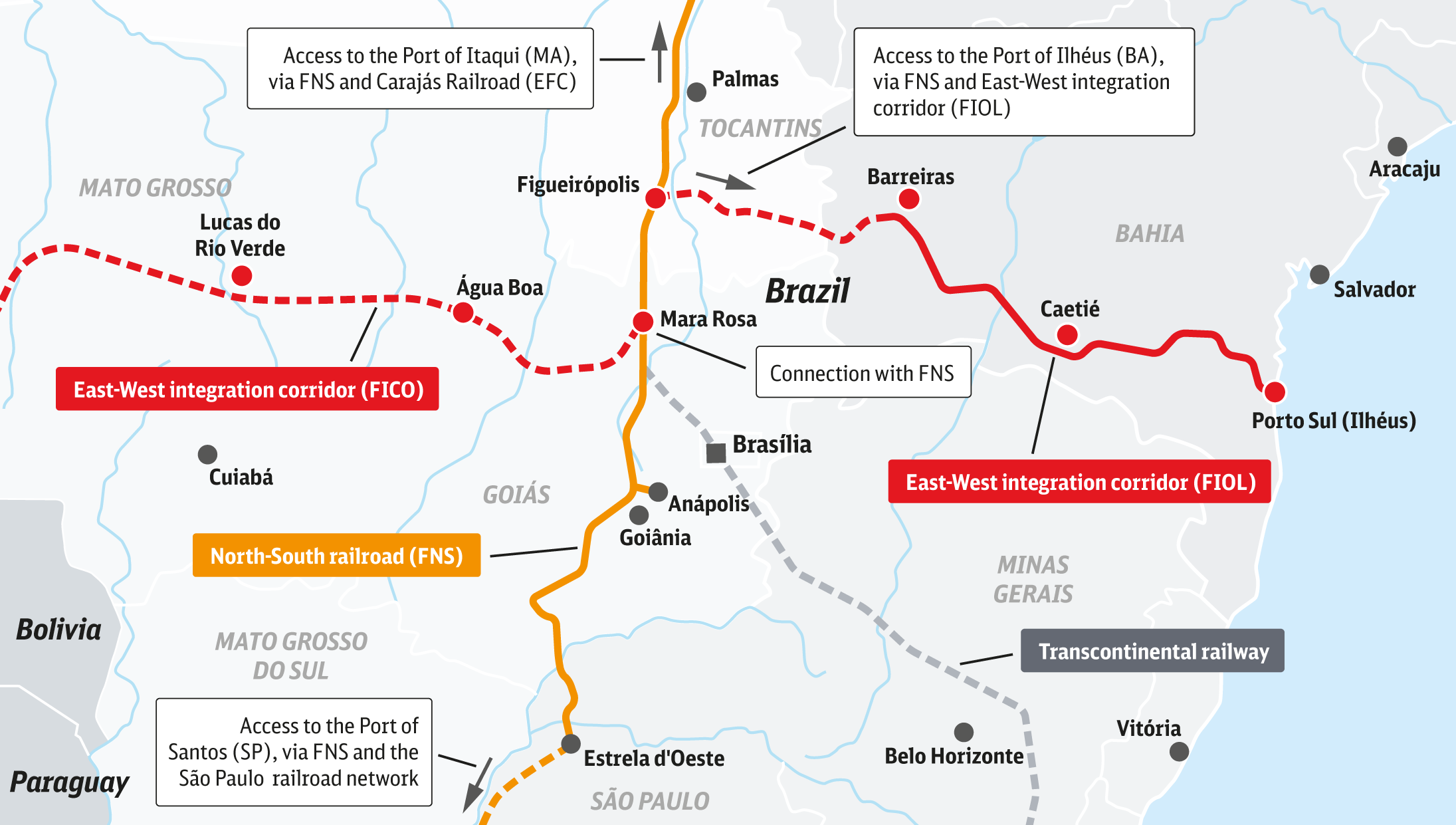 FICO- FIOL project: sections of the rail corridor with its connections to the Atlantic ports and the north-south rail line, abbreviated FNS